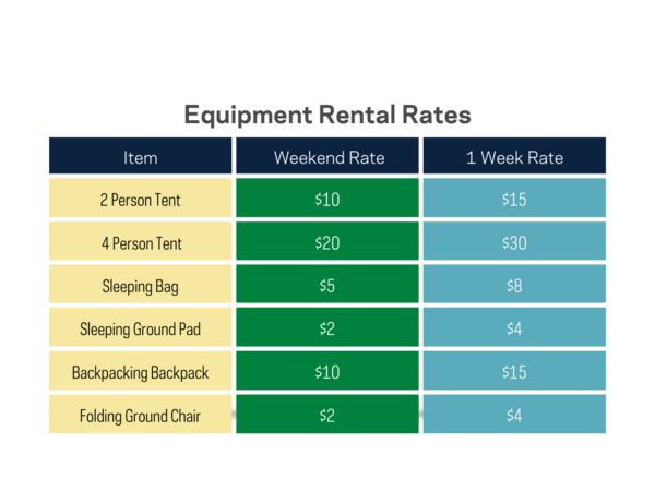 Nd Camping Equipment Rate Table